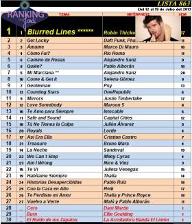 Ranking 863 de 2013